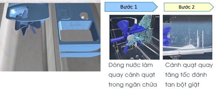Công nghệ CycloneMix đánh tan bột giặt trước khi đưa vào lồng giặt