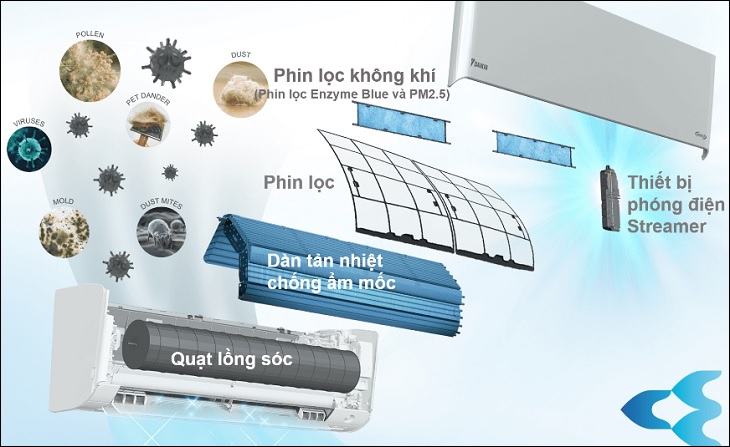 Máy lạnh Daikin 2025 trang bị tính năng đảm bảo chất lượng không khí trong nhà (IAQ)