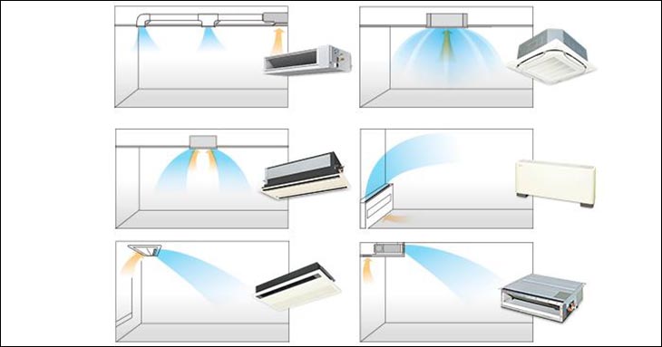 Máy lạnh Daikin mẫu mới nhất mang đến luồng gió dễ chịu nhờ vào chế độ Powerful Modem, Comfortable Airflow và luồng gió 3D