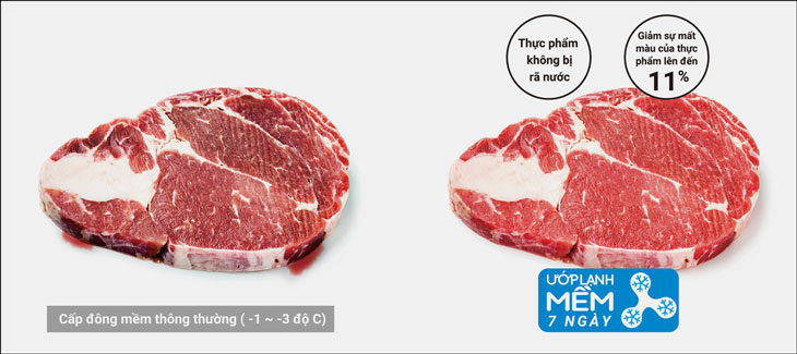Tính năng ướp lạnh mềm 7 ngày