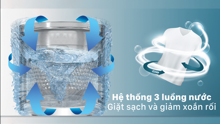 Giặt sạch và giảm xoắn quần áo với hệ thống 3 luồng nước