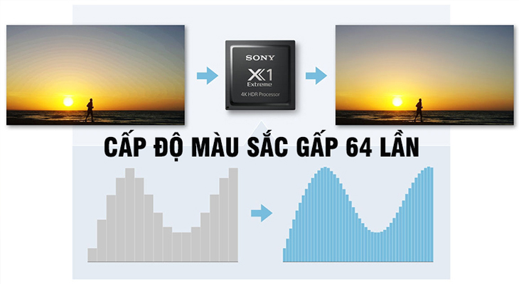 Nâng cấp độ màu sắc