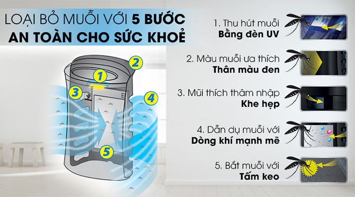 Máy lọc không khí có bắt muỗi Sharp FP-GM50E-B