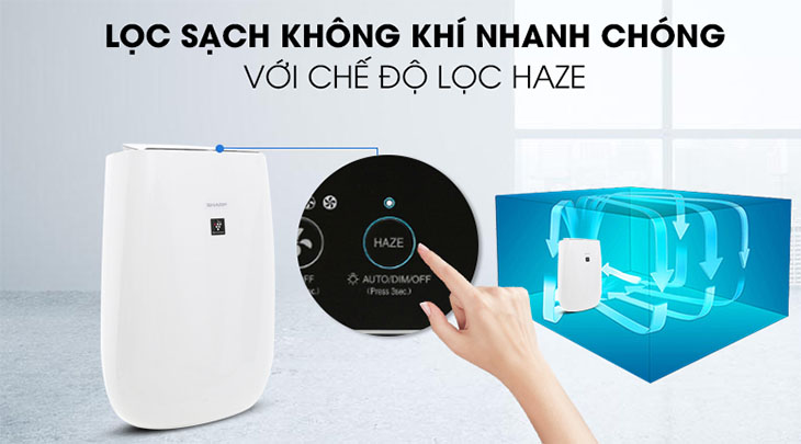 Công nghệ lọc HAZE trên Máy lọc không khí Sharp FP-J40E-W