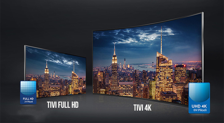 Tivi 4K còn thường được trang bị công nghệ tiên tiến về màu sắc, độ nét hay âm thanh