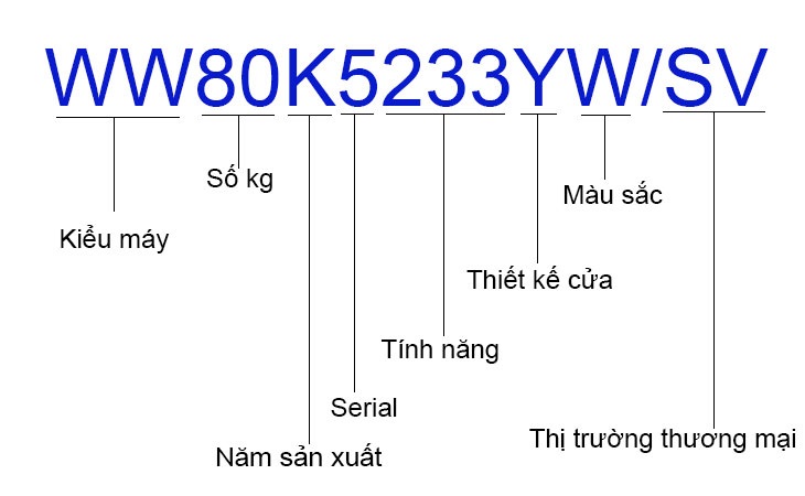 Bật mí cách đặt tên mã sku dễ nhớ cho sản phẩm