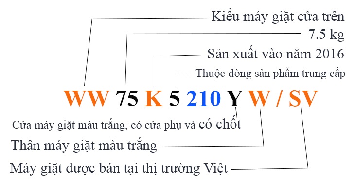 Hướng dẫn cách đọc mã sku trên máy giặt Samsung