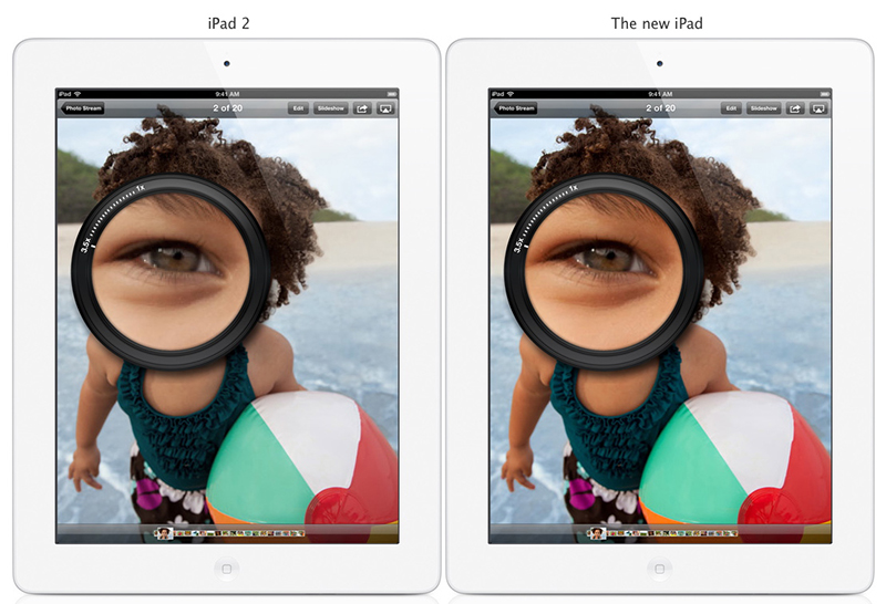 Màn hình Retina là gì?
