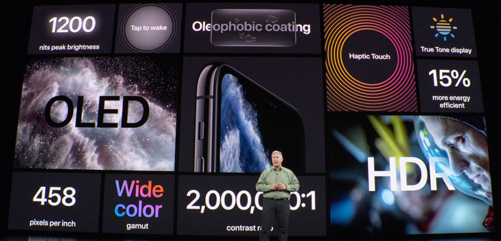 Tìm hiểu công nghệ màn hình Super Retina XDR