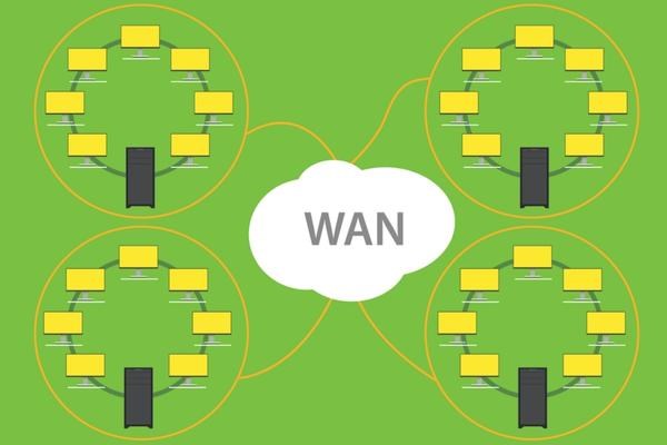 Ngày nay, WAN cho tốc độ truyền tải cực nhanh lên đến 40Gbps và 100Gbps