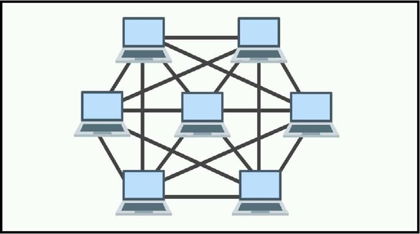 Nhà cung cấp dịch vụ sẽ cài đặt sẵn với nhiều kiểu thiết kế WAN