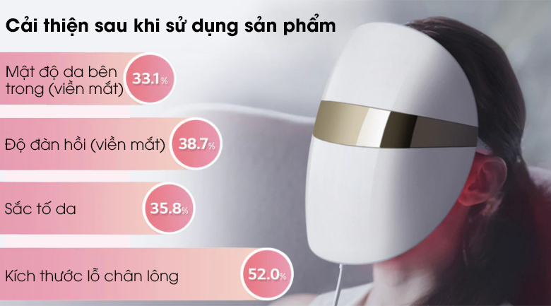 Làn da được cải thiện rõ rệt sau khi sử dụng mặt nạ LG
