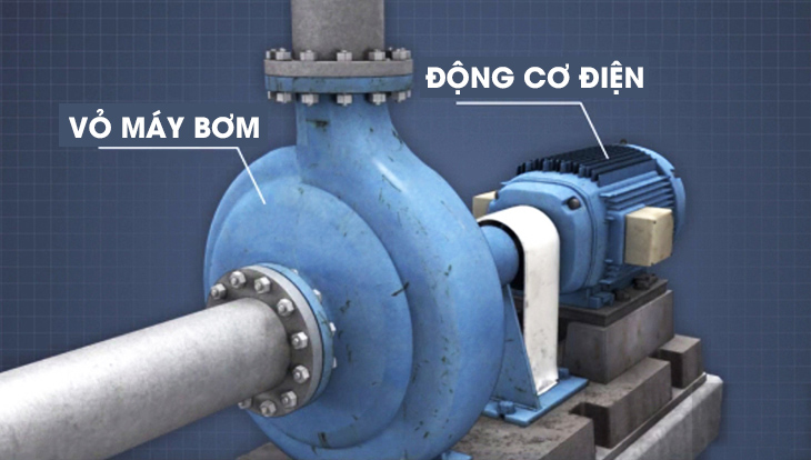 Cấu tạo bên trong của máy bơm nước ly tâm