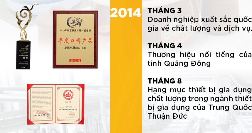 Vào nằm 2014, Bear mang về cho mình hàng loạt các giải thưởng