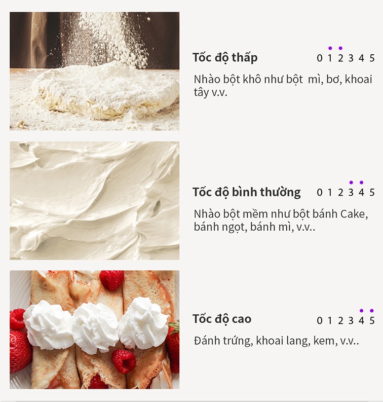Đa dạng tốc độ đánh đáp ứng nhu cầu của nhiều người dùng