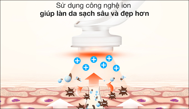 Máy đẩy tinh chất ion K.SKIN KD9960