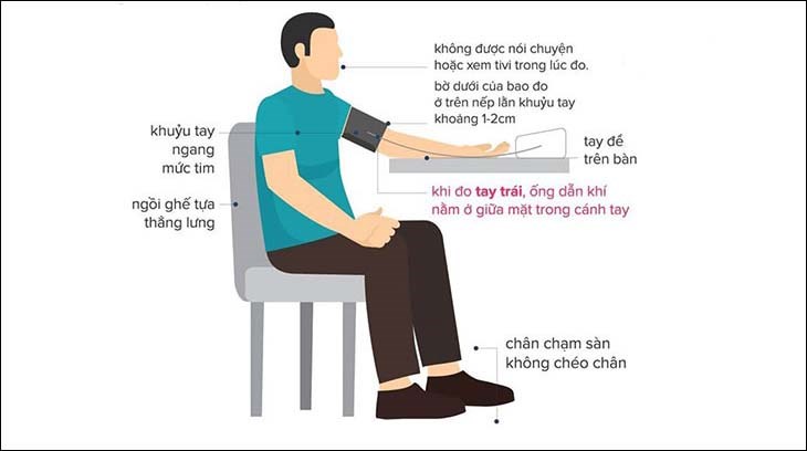 Trước khi đo bạn nên đặt tay ngay ngắn trên mặt phẳng cao ngang ngực