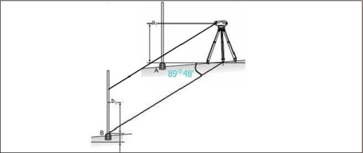 Máy thủy bình dùng để đo góc