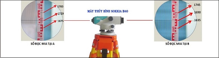 Máy thủy bình dùng để truyền cao độ giữa 2 điểm A, B