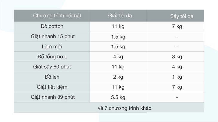 Chế độ giặt đa dạng trên máy giặt Electrolux