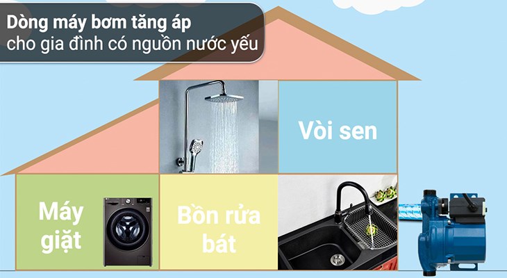 Máy bơm nước tăng áp Kangaroo KG 125ZP 120W dành cho nguồn nước yếu