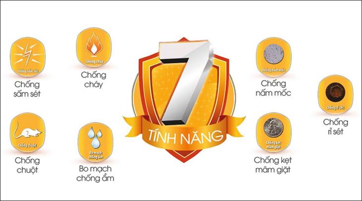 Các tính năng bảo vệ ưu việt