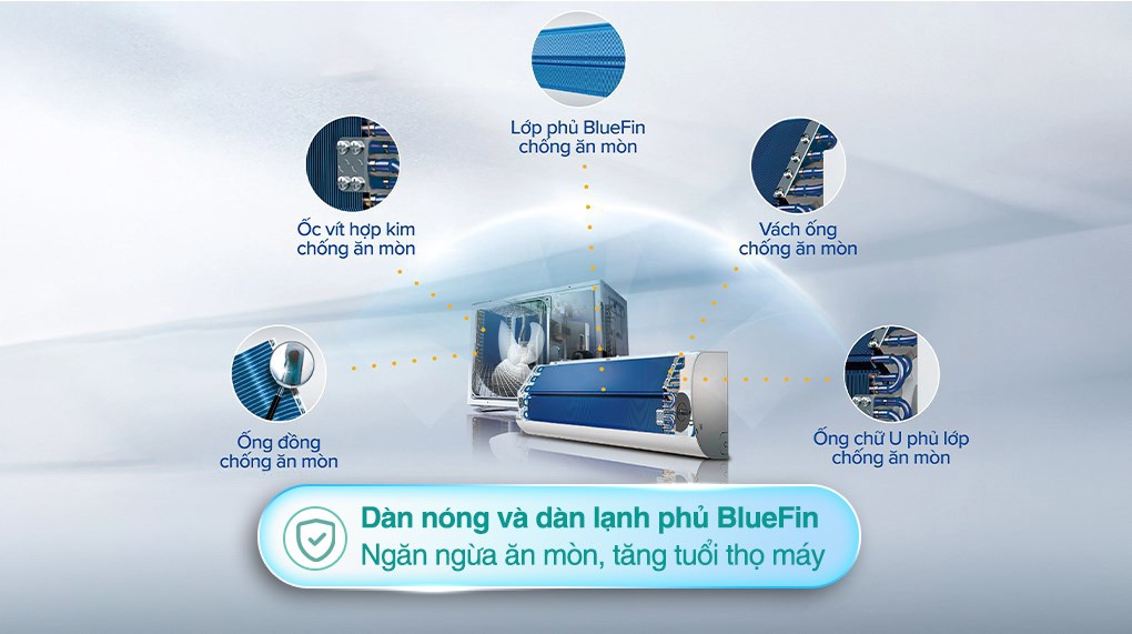 Máy lạnh AQUA Inverter 1 HP AQA-RUV10XAW2 được trang bị lá tản nhiệt bằng nhôm phủ lớp chống ăn mòn Bluefin, đảm bảo độ bền cho máy