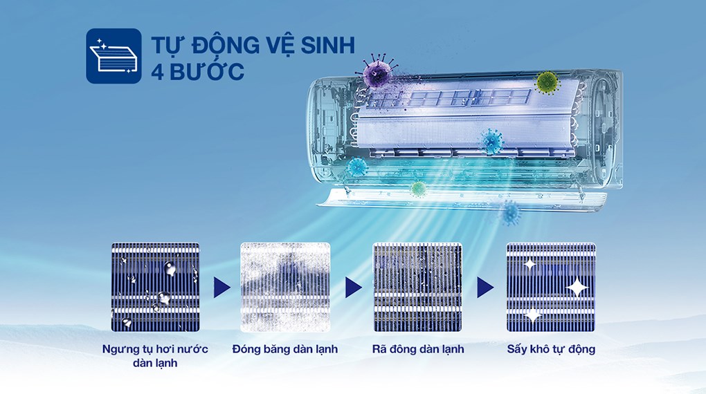 Chế độ tự động làm sạch thế hệ thứ 5 giúp tạo không khí trong lành chỉ trong một giờ