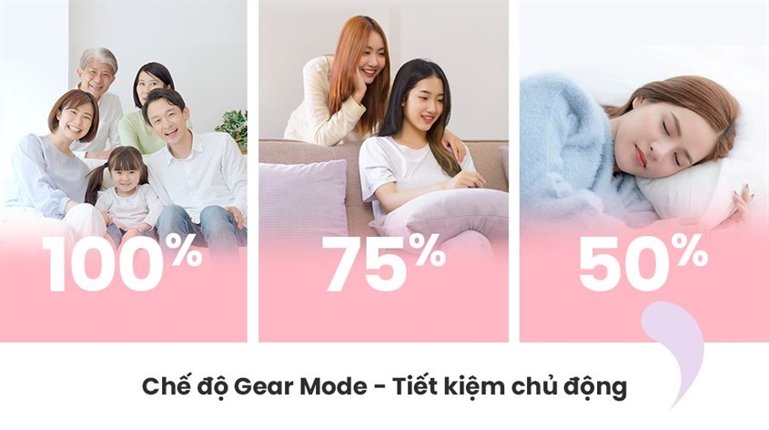 Chế độ Gear Mode - Chủ động tiết kiệm nhằm tránh lãng phí điện năng