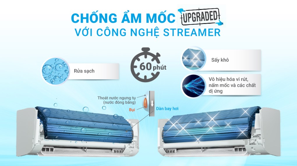 Máy lạnh Daikin Inverter 1 HP ATKF25XVMV
