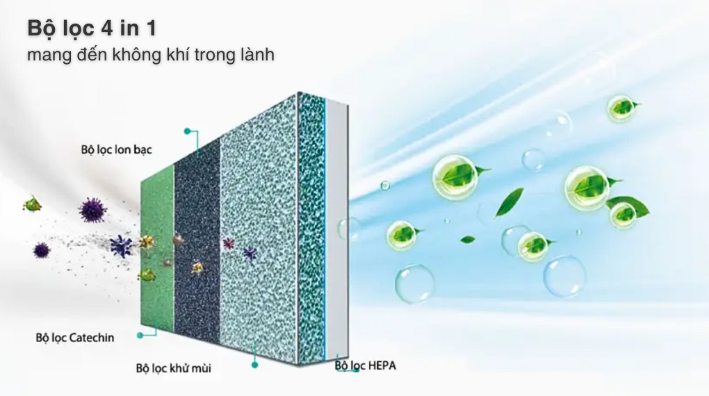 Bộ lọc 4 in 1