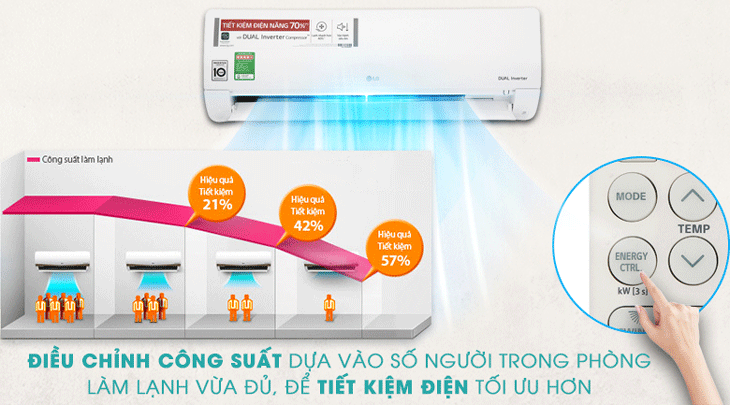 Kiểm soát năng lượng chủ động