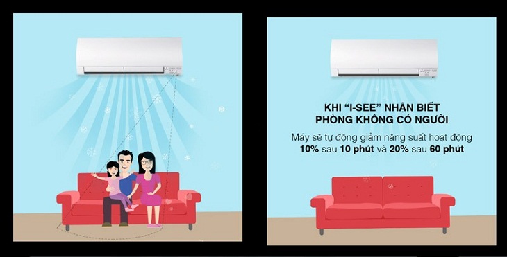 Mắt thần cảm biến I see Mitsubishi Electric