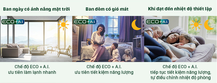 Cơ chế hoạt động của chế độ ECO kết hợp A.I