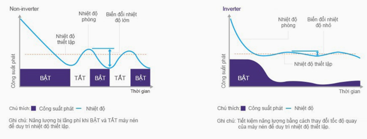 Kiểm soát nhiệt độ chính xác