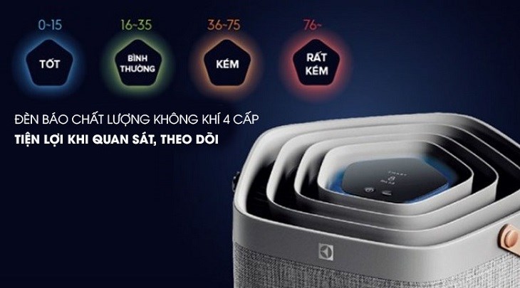 Máy lọc không khí Electrolux được trang bị cảm biến laser giúp máy vận hành thông minh
