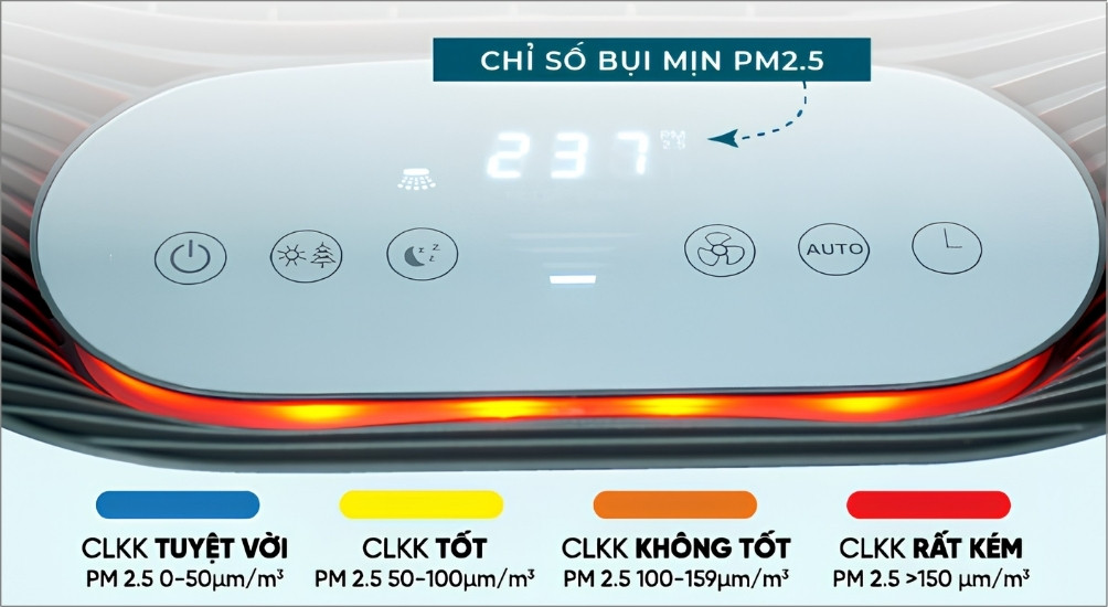 Máy lọc không khí FujiE tích hợp cảm biến bụi thông minh, tự động thay đổi màu sắc đèn báo