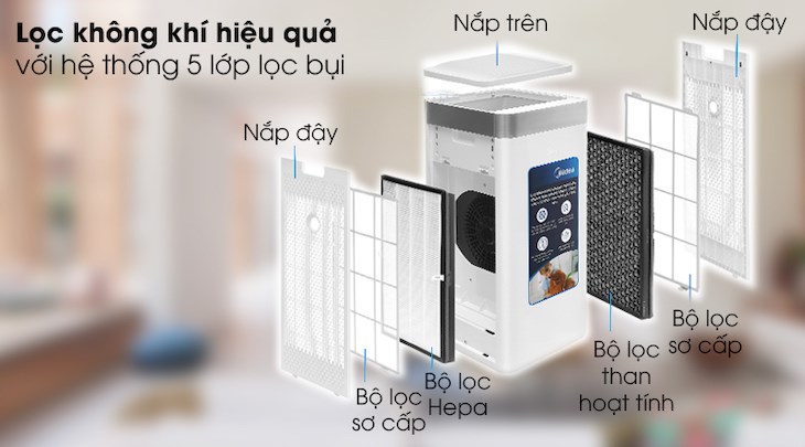Máy lọc không khí Midea MAP-550GJA32 38W với 5 lớp mang lọc hiệu quả tạo ra nguồn không khí trong lành cho không gian sống