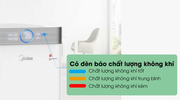 Máy lọc không khí Midea có đèn báo chất lượng khí hiện đại