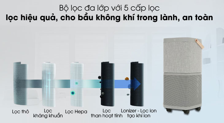 Máy lọc không khí ion âm giúp mang đến không gian trong lành, thư giãn