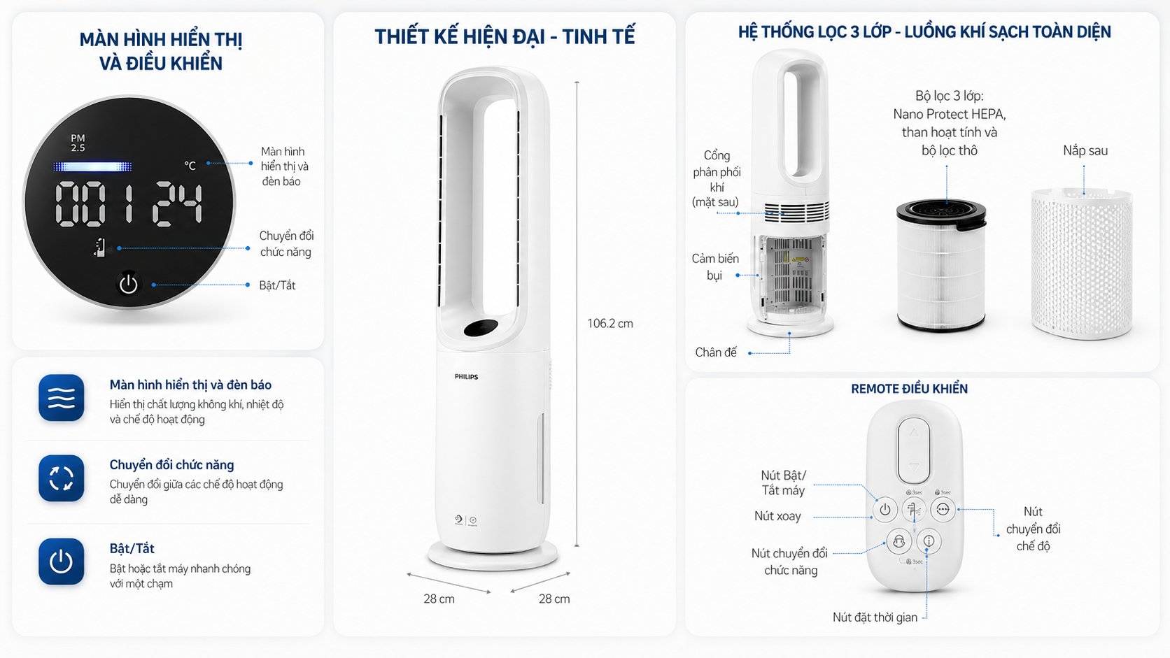 dia-chi-mua-may-loc-khong-khi-philips-amf765-30-gia-re-3