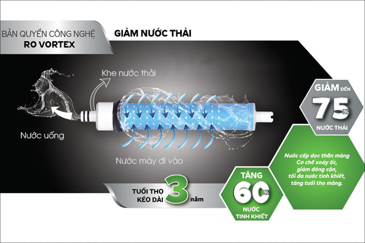 Lõi lọc RO Vortex