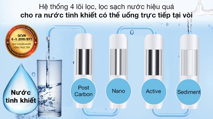Máy lọc nước Nano nóng nguội lạnh Cuckoo CP-FN601HW 4 lõi được trang bị hệ thống 4 lõi lọc, lọc sạch hiệu quả cho ra nước tinh khiết có thể uống trực tiếp tại vòi