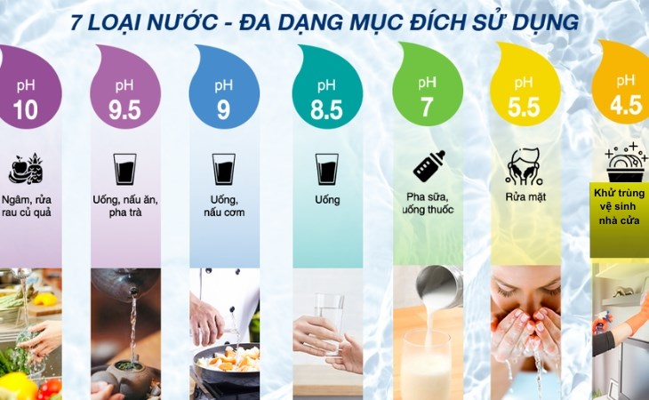Máy lọc nước điện giải ion kiềm Robot IonPrince 59X 4 lõi 5 tấm điện cực tạo ra 7 loại nước có nồng độ pH khác nhau