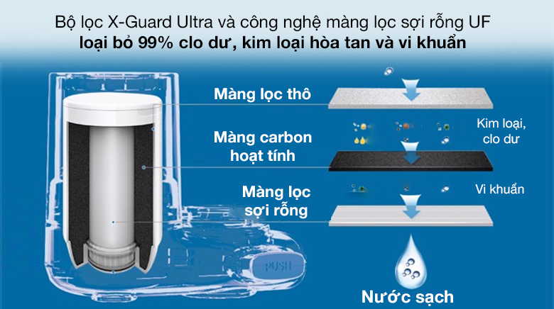bộ lọc của máy lọc nước lắp tại vòi