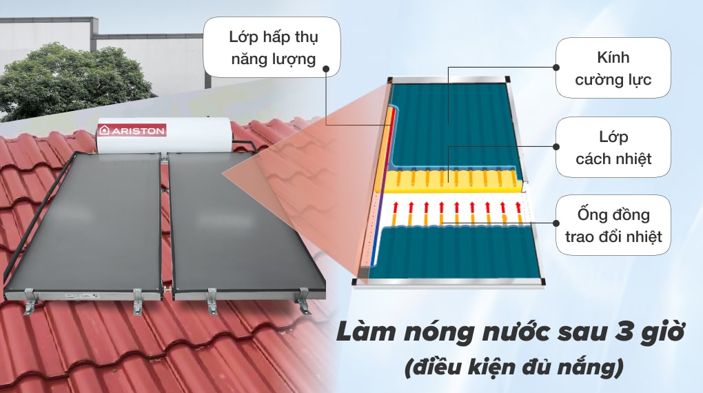 Máy nước nóng năng lượng mặt trời tấm phẳng Ariston 250 lít DR-2 220-2 TR