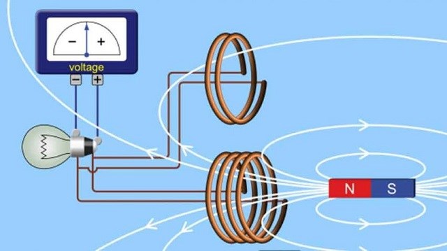 Nam châm vĩnh cửu sẽ tạo ra từ trường