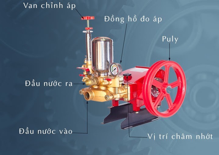 Cấu tạo đầu bơm của máy rửa xe cao áp