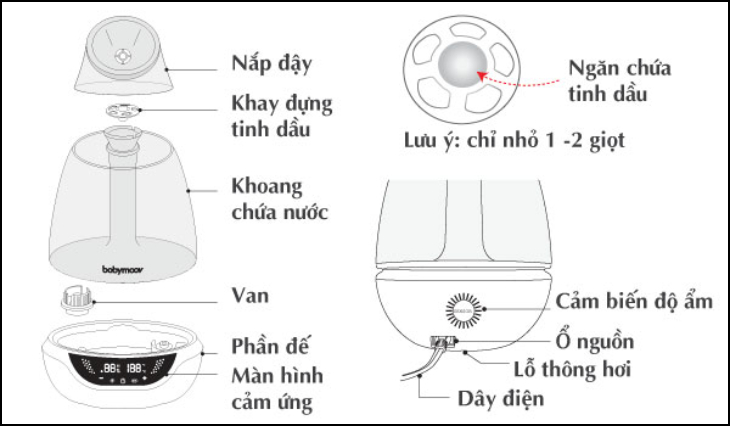 Cấu tạo máy xông tinh dầu