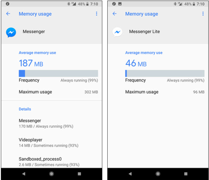 So sánh dung dượng của Messenger và Messenger Lite